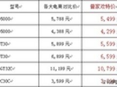 消费者权益月——普家欢天天都是315