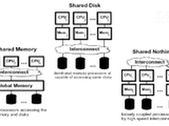 IBM DB2关键特性解析：DB2分区特性