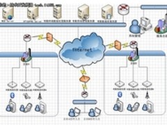 从签到到考勤打卡 LBSS应用暂露新角