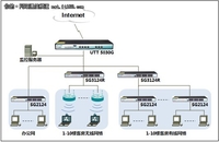 办公、服务两不误 艾泰酒店网络解决案