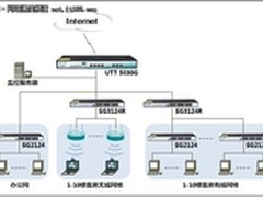 办公、服务两不误 艾泰酒店网络解决案