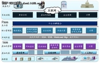 解析中国大型企业云计算及云计算应用
