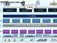 解析中国大型企业云计算及云计算应用
