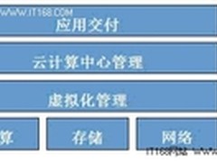 汉柏汉云新一代数据中心解决方案