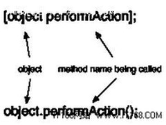 苹果Objective-C一枝独秀:程序员啃骨头