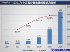 云的发展：云存储市场规模将达到1.85亿