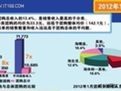 电影团购——独具中国特色的胜景