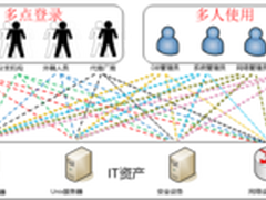 数据安全：要审计更要建“堡垒”