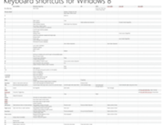 近日微软发布Windows 8键盘快捷键列表