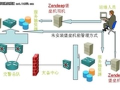 Zendeep安全运维系统获得公安部门认可