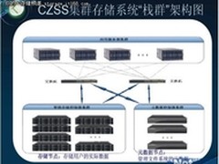 与传统NAS和SAN相比集群存储的优势何在