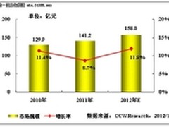 跨媒体融合 推动IT投资快速增长