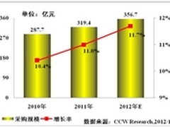 两化融合促进能源行业信息化发展提速