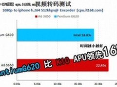装机首选智能双冠王  游戏视频一起high