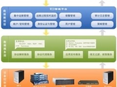 德讯科技网内运维审计在银行业的应用