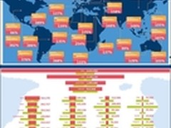 到2015年 云计算将新增1400万工作岗位