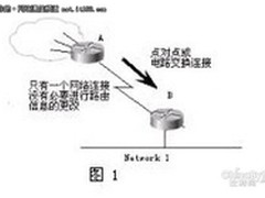 网络规模不断扩大 路由协议的实现算法