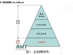 执行层行指南 让企业战略不再高高在上