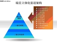 瑞星造立体渠道管理  11家核心代理出炉