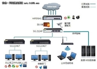 管理企业网络，首选艾泰HiPER  841
