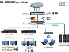 管理企业网络，首选艾泰HiPER  841