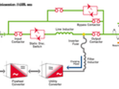 飞轮UPS供电效率高是先天优势