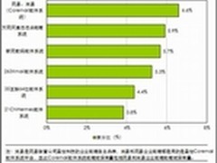 云领升级—企业邮箱领域迎来革命性突破