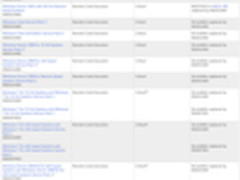 Windows爆高危漏洞 黑客一指令看光隐私