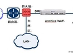 安信华医疗行业信息化安全解决方案 