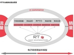 传漾科技：打通电商数据营销生态链