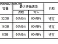 东芝推出世界上速率最快的SDHC存储卡