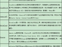 云服务集成中间件一览
