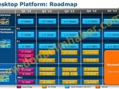 Haswell、8系列芯片组2013年3月就来了