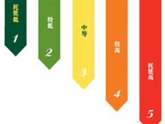 国家质检总局今年将重点抽查节能家电