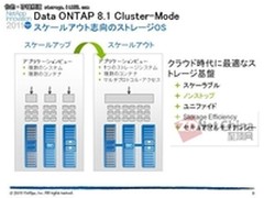 NetApp DataONTAP8.1:横向纵向高度融合
