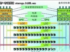磁盘阵列RAID系统的三大关键部件