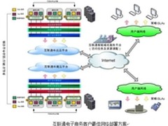 互联通推出电商企业最佳网络部署方案