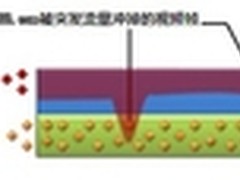 如何解决视频会议马赛克、拖尾现象?