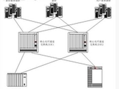 海量存储系统的最佳架构具体方案