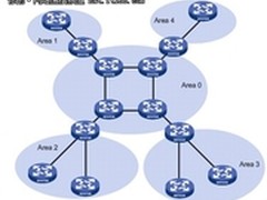 H3C路由管理技术：OSPF路由协议介绍