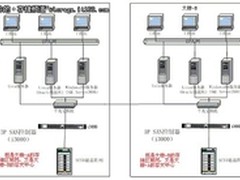 IP SAN网络存储区域网数据容灾
