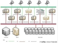 海量存储备份系统设计的实现架构
