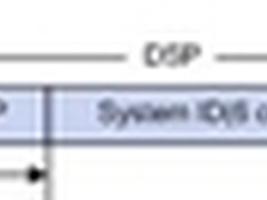 H3C路由技术：IS-IS路由协议详细介绍