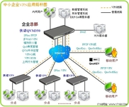 为企业扩张铺路  侠诺VPN武汉用户案例