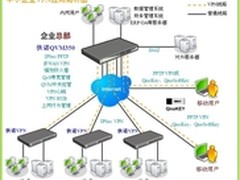 为企业扩张铺路  侠诺VPN武汉用户案例