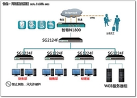 安全又稳定，艾泰N1800企业解决方案