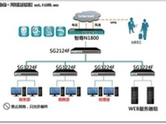 安全又稳定，艾泰N1800企业解决方案