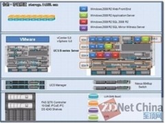 思科NetApp联手打造10万用户SharePoint