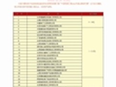 第三届中国优秀数据中心评选活动揭晓