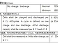 针扎锤砸电击热烤 vivo S1电池变态测试